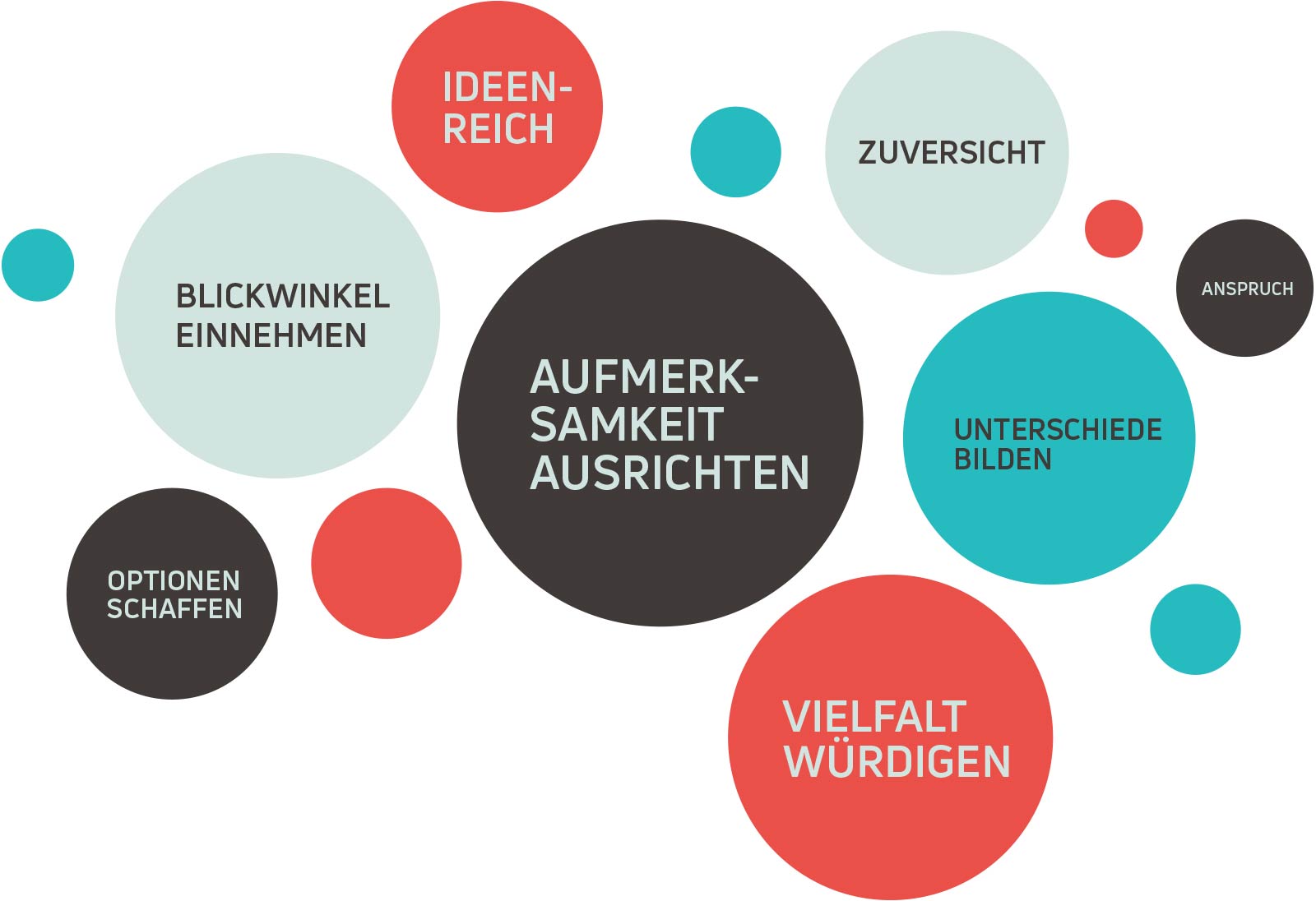 fs grafik bubbles aufmerksamkeit